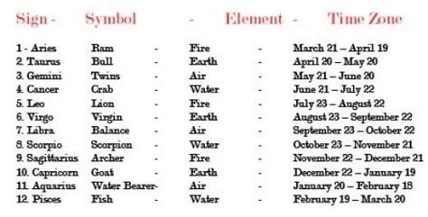 30 Signs And Months For Astrology - Astrology For You