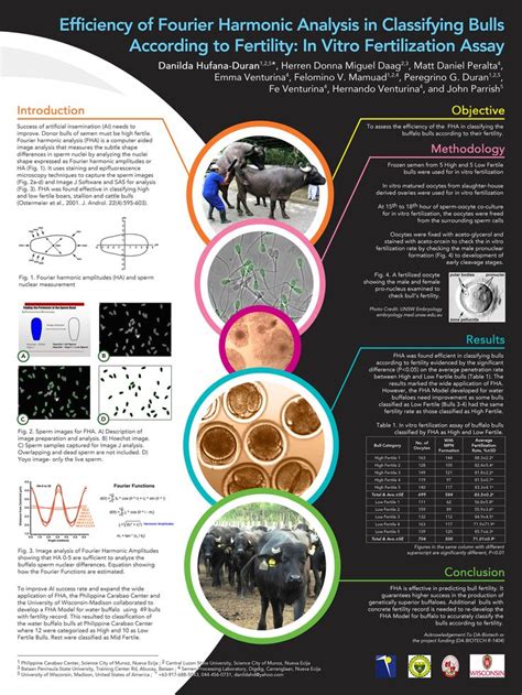 NAST Scientific Poster 2017 (Best Poster) on Behance | Scientific poster design, Scientific ...