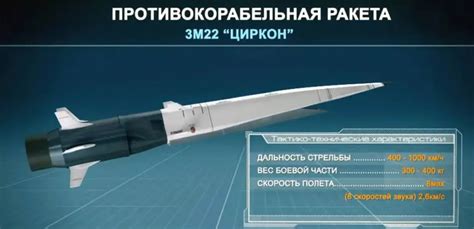 Is Russia Really Using Zircon Hypersonic Cruise Missiles In Ukraine?