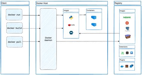 Getting Started with Docker Part 1: Running Containers