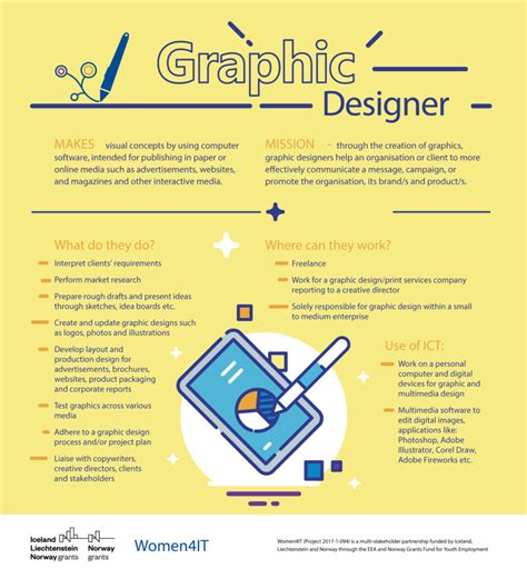 Women4IT Digital Job profiles: Graphic Designer - Women4IT