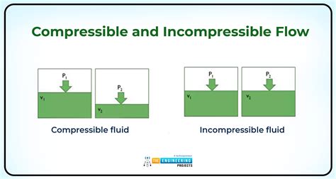 Fluid Mechanics Basic Definitions at bradmwilliamso blog