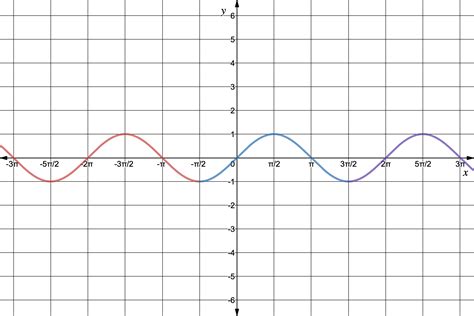 画像 π/2 graph 150327 - Saesipjos7ynw