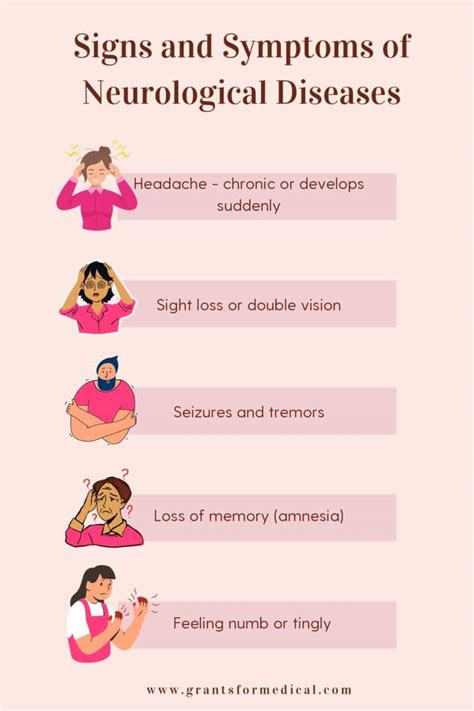 List of Neurological Symptoms - Grants for Medical