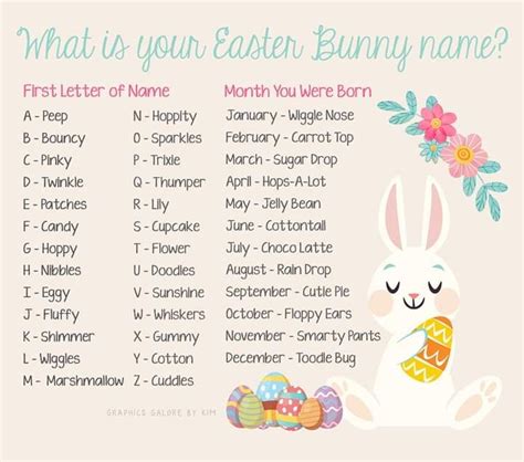 What is your Easter bunny name?! | Bunny names, Funny easter bunny, Easter humor