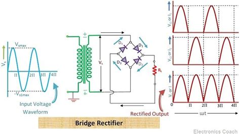 What is Bridge Rectifier ? - Working, Advantages & Disadvantages ...