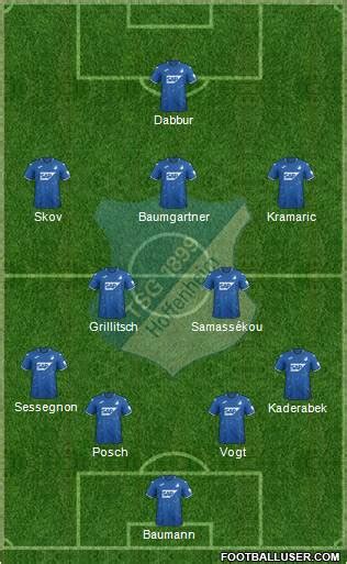 All TSG 1899 Hoffenheim (Germany) Football Formations