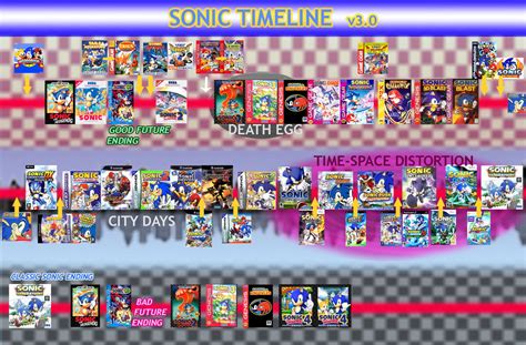 Sonic Timeline theory v3.0 by Diegichigo on DeviantArt