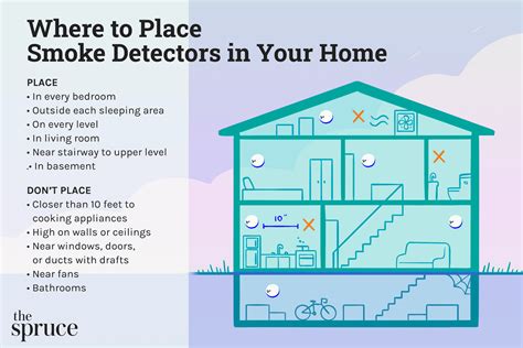 Where to Put the Fire and Smoke Detectors in Your Home