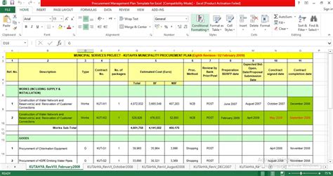 Project Procurement Plan Template