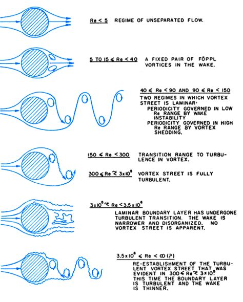 What is Microfluidic Vortex Shedding (µVS) — Indee Labs