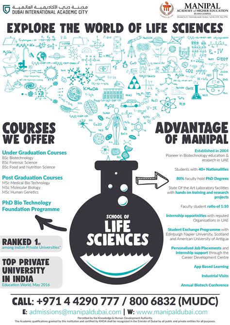 Sample Life Sciences Poster Design on Behance