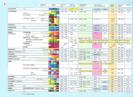 Blue Chart Gem Identification