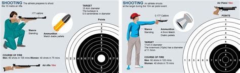 Olympic Games 2012: Shooting | LIVE-PRODUCTION.TV