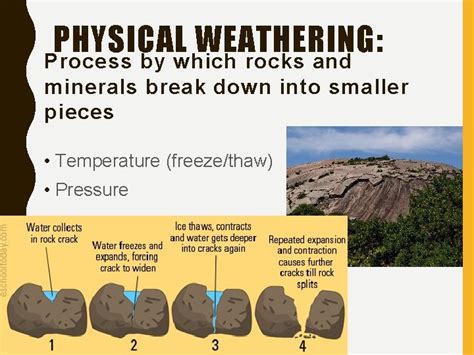 Physical Weathering - Processses And Examples - FarmPally.com