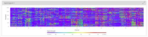 Spectrum Analysis