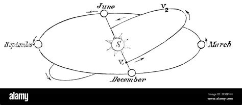 Orbits of venus and the earth Stock Photo - Alamy