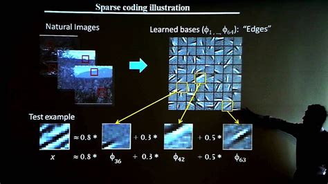 Machine Learning Andrew Ng - Learning Choices