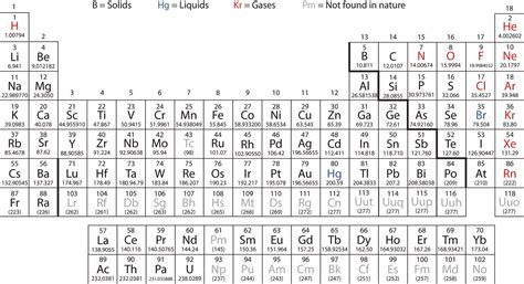 Periodic Table with Atomic Mass and Names | Relative atomic mass, Periodic table, Atom