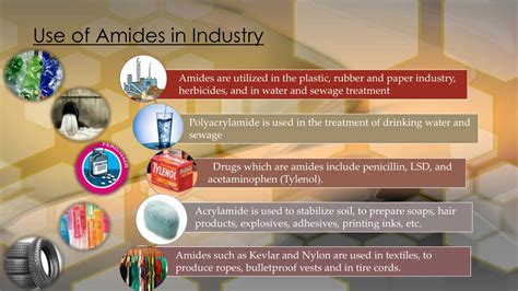 PPT - Organic Reactions Investigation: Amides PowerPoint Presentation, free download - ID:2320622