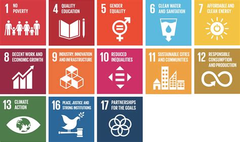 The UN Sustainable Development Goals | TSKB