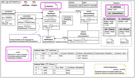 UML/SysML: MagicDraw/Cameo 19SP3: GOTCHA/TIP: An Instance Table will not display a row for ...