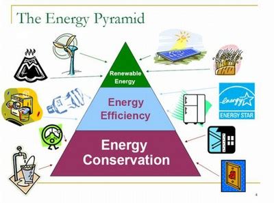 The Energy Pyramid - Legend Power Systems Inc.