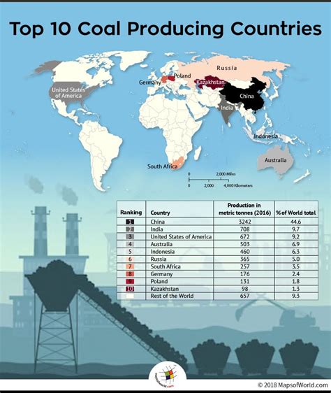 What are the top 10 coal producing nations? - Answers