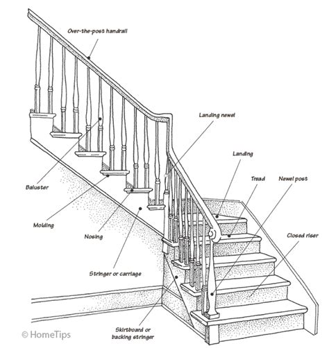 [DIAGRAM] Labeled Diagram Of Stairs - MYDIAGRAM.ONLINE