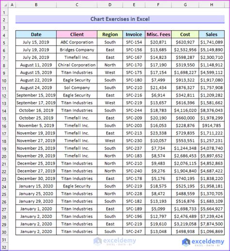 Excel Chart Exercises: 8 Tricky Problems - ExcelDemy