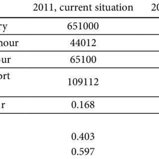 Mobility indices of inhabitants | Download Table