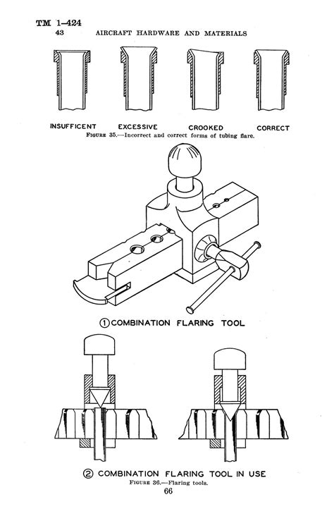 Aircraft hardware and materials. - Page 66 - UNT Digital Library