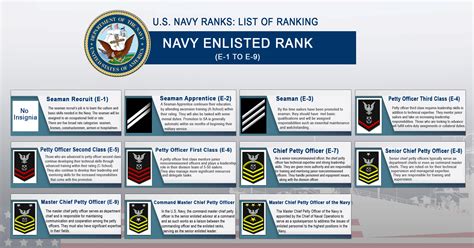 U.S. Navy Ranks (with Insignia): List of Ranking