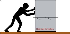 Energy/Energy Conversion Jeopardy Template