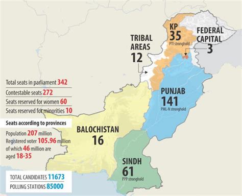 Elections in Pakistan: A Populist Moment? – Socialist Project