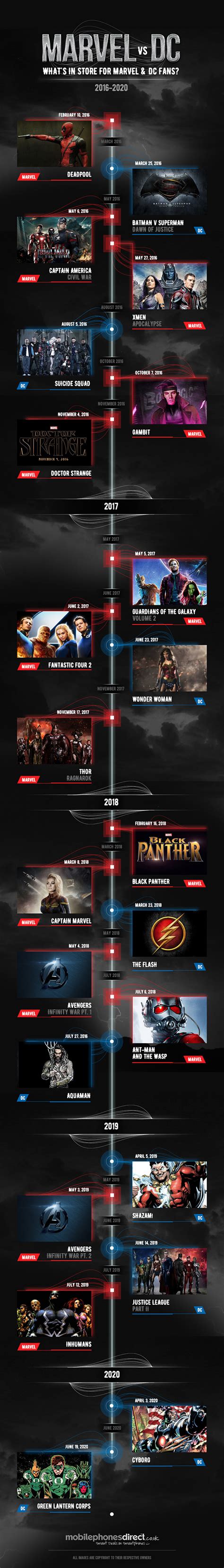 A Timeline Of Superheroes B93