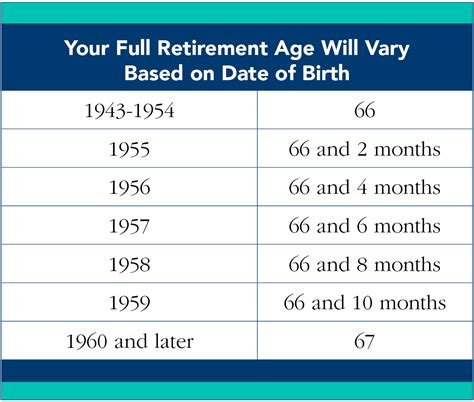 How Long Can You Collect Social Security Survivor Benefits