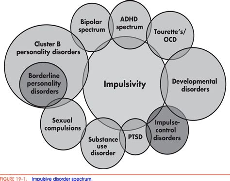 Table 19–10 from Impulse-control disorders not elsewhere classified. | Semantic Scholar