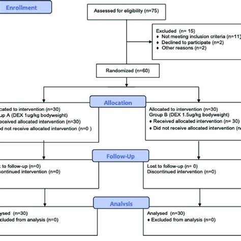 Comparison of HR during the retrograde intubation procedure. | Download ...