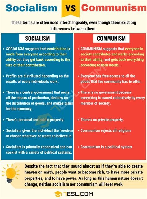 Capitalism Vs Communism Worksheet