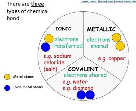 (Chemistry) Chemical Bonds | Ms. Aboudeeb