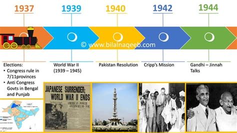 Glimpses of Pakistan's movement (1849 - 1947) | PPT