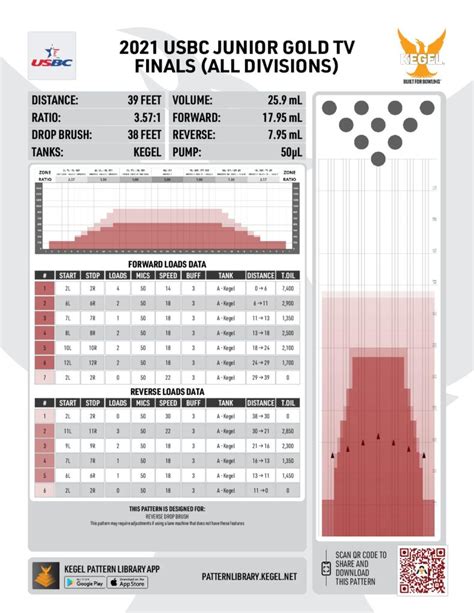 3-17-24 INTERSTATE LANES IN ROSSFORD/TOLEDO OHIO - Great Lakes Junior Gold Tour