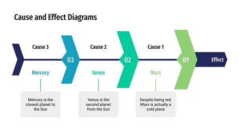 Free Cause & Effect diagrams for Google Slides and PPT