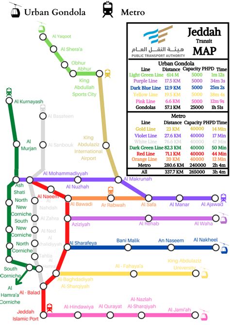 Made this hypothetical transit map for Jeddah. What do you think? : r/saudiarabia