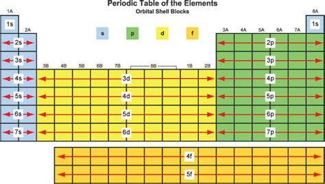 Element Blocks Msn Games 2023 - All Computer Games Free Download 2023