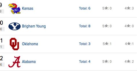 As of this exact second, Kansas still has a top-10 football recruiting ...