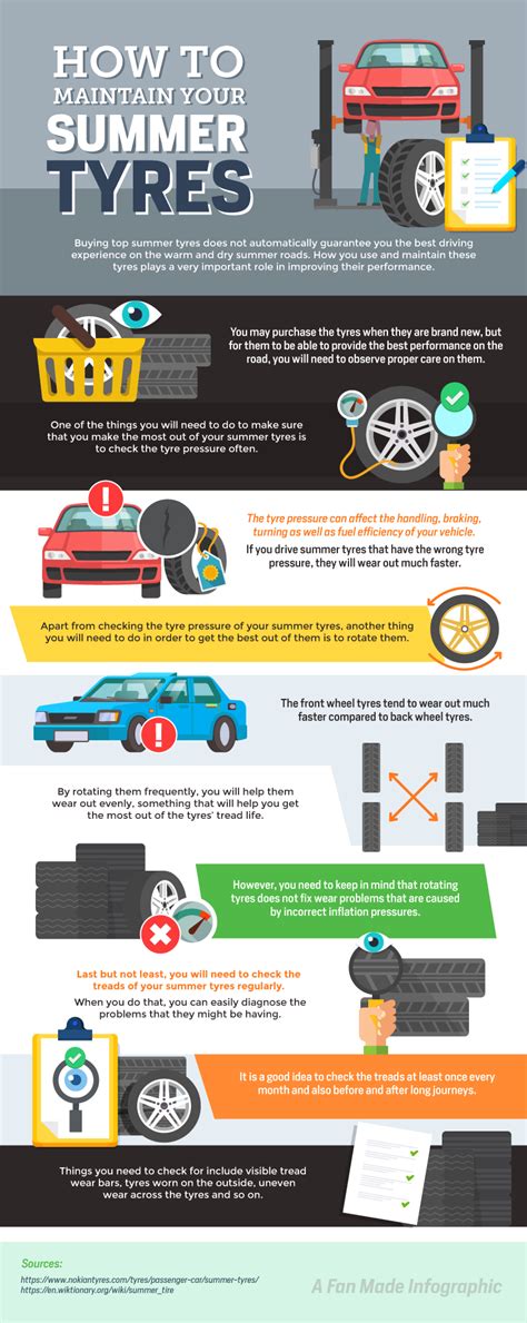 How to Maintain Your Summer Tyres | by Everette Waugh | Medium