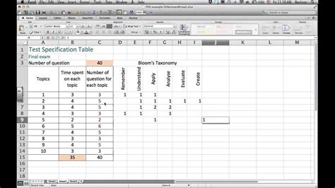 Table Of Specification Deped Format