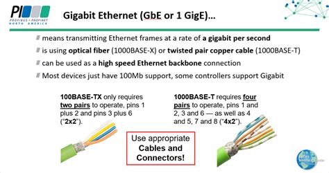 PROFINET with Gigabit Ethernet Considerations - PROFINET University